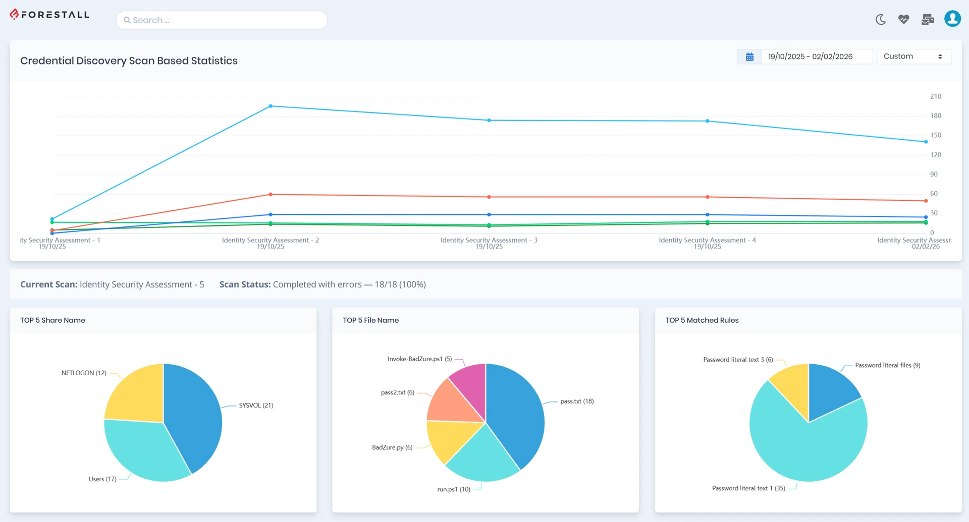 Exposure Dashboard